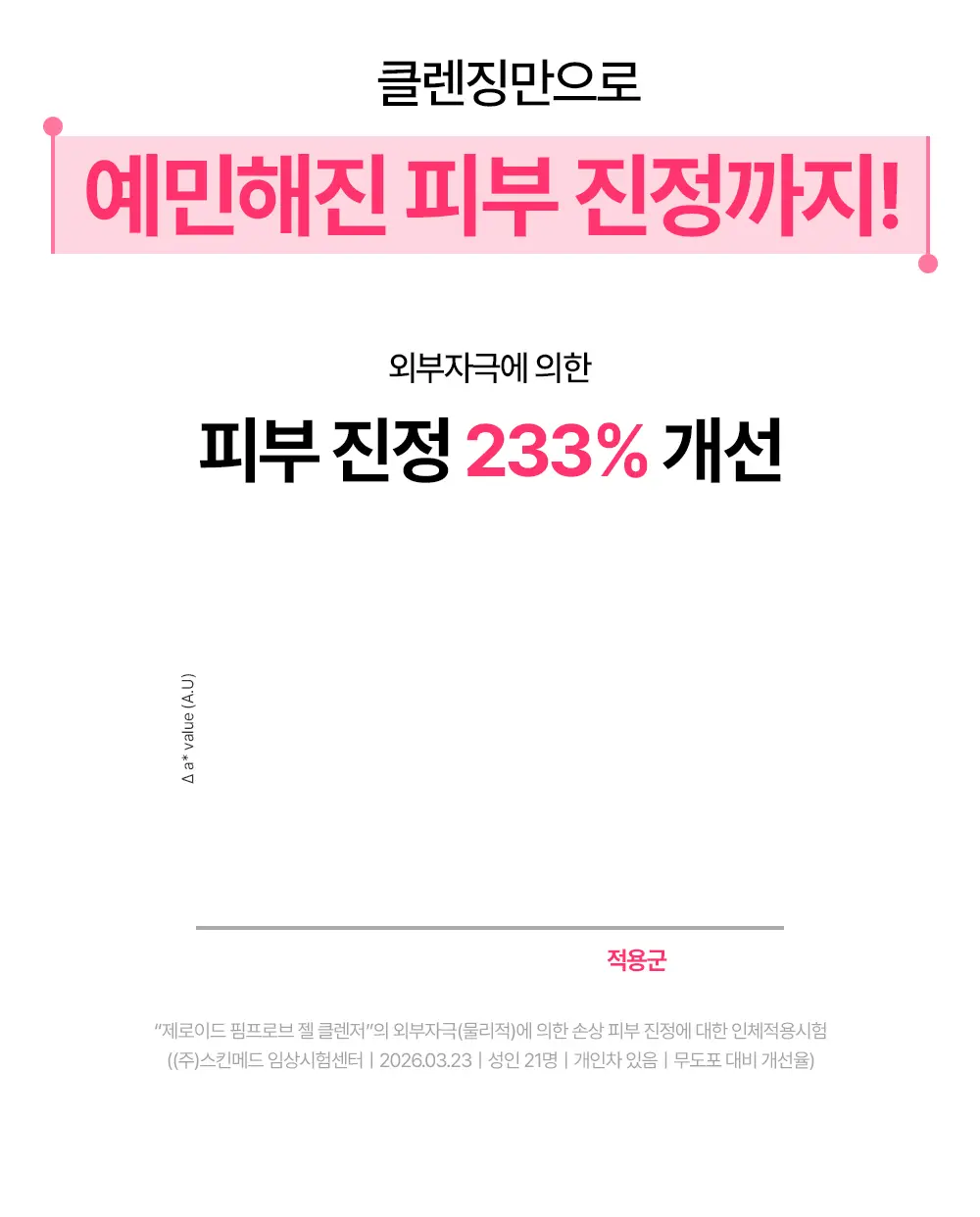 [트러블 피부 추천/여드름균 항균 클렌징] 제로이드 핌프로브 젤 클렌저 180ml 상세페이지 23